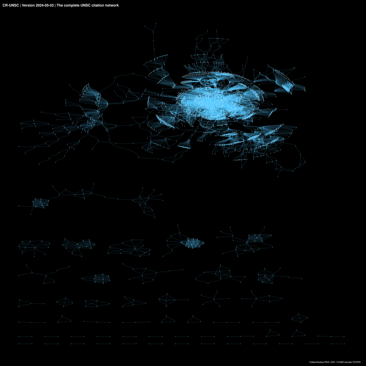 A visual representation of the UN Security Council internal citation network up to resolution 2722. It was created with {ggraph} and a high-resolution version of the image is published in the &lsquo;analysis&rsquo; ZIP archive released with the CR-UNSC.