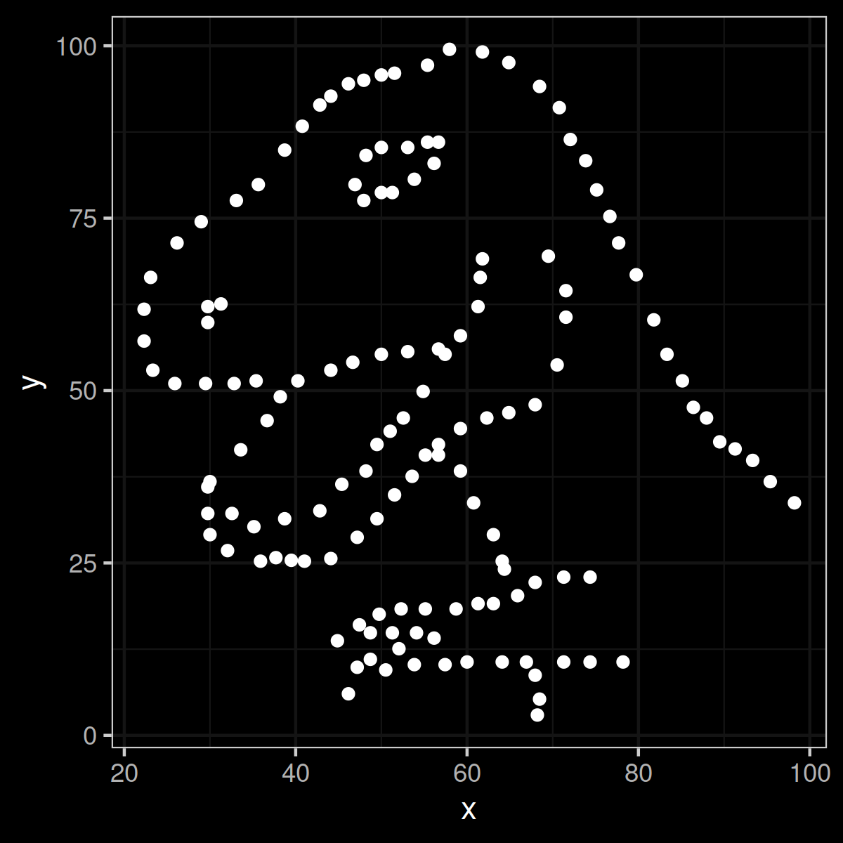 The Datasaurus in all its data glory. Rawr.