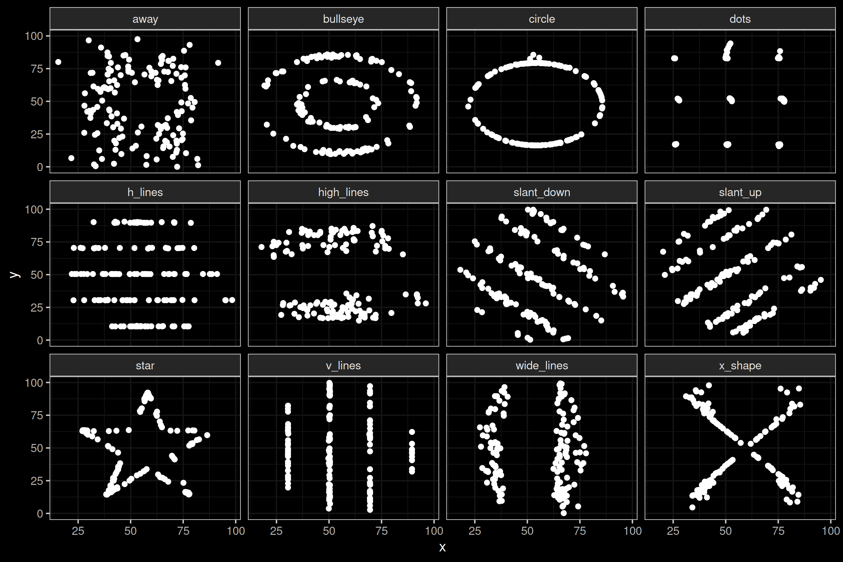 The Datasaurus Dozen.